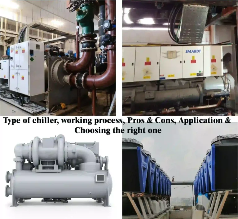 Chillers Types, Working Principles, Pros, Cons, Applications, Choosing the Right One